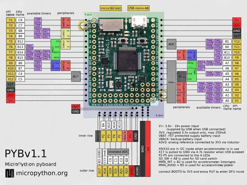 Micropython Pyboard STM32F405 Core Microcontroller Development Board PYB1.1 INBUIT OS