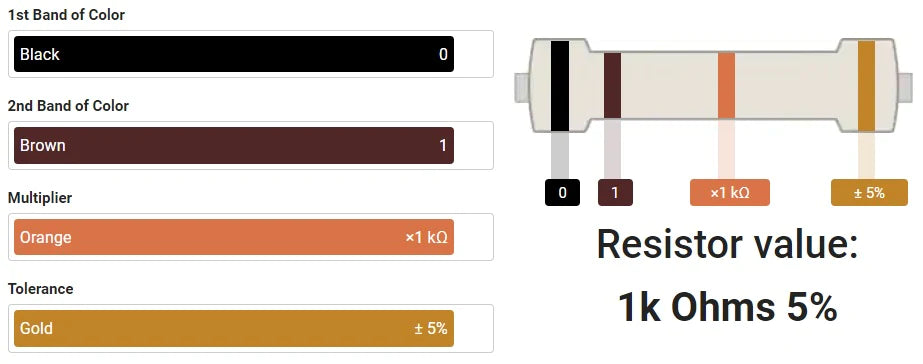 1K ohm 1/2 Watt ±5% Tolerance Carbon Film Resistor