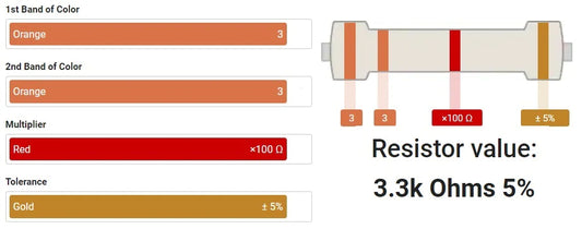 3.3K ohm 1/2 Watt ±5% Tolerance Carbon Film Resistor 3K3