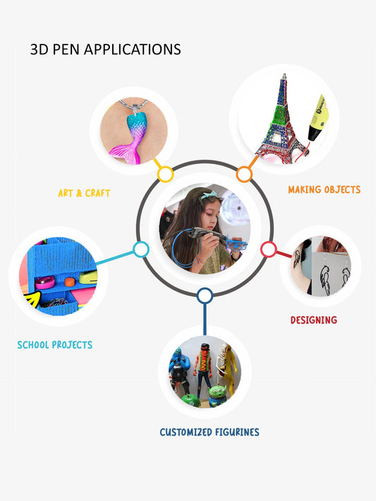 Itouch Play 3D Pen with 3 filaments (Orange)