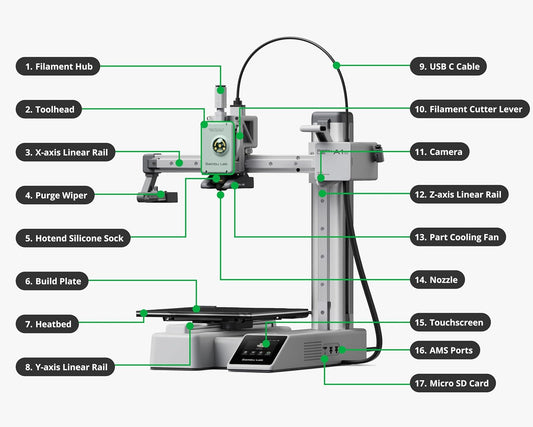 Bambu Lab A1 Mini 3D Printer
