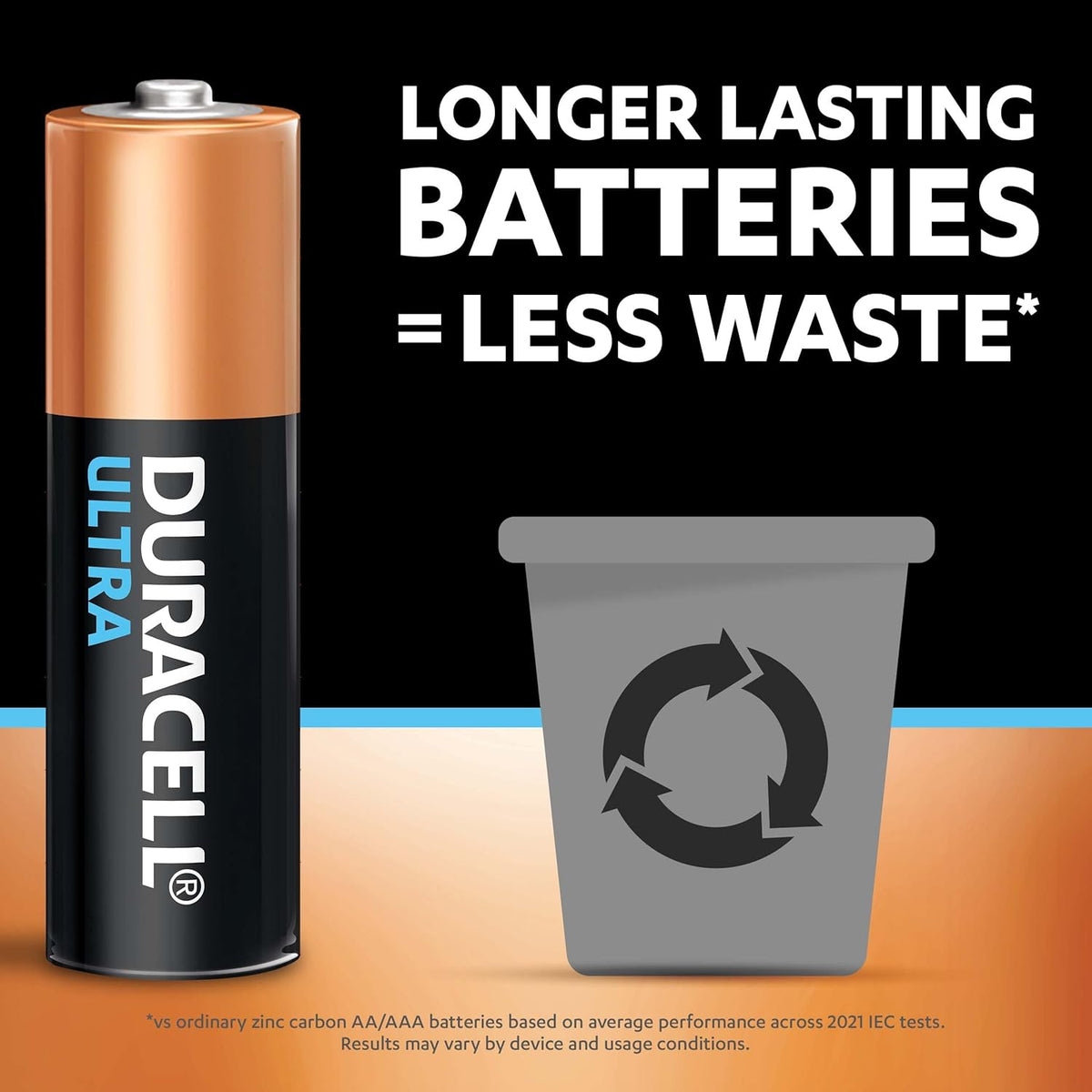 AAA Duracell Ultra Alkaline Batteries (Pack of 1)