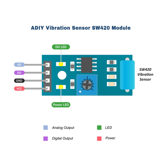 SW-420 Vibration Tilt Sensor Module (4 Pin)