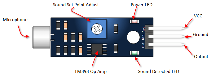 LM393 Sound Detection Sensor Microphone Module – Black