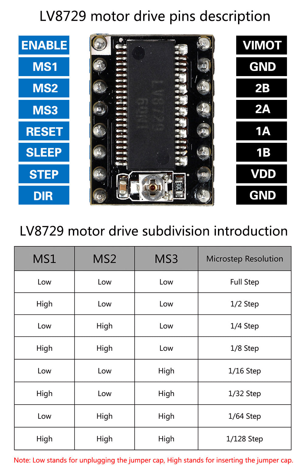LV8729 6V-36V 4-layer Substrate Stepper Motor Driver Module with Heatsink