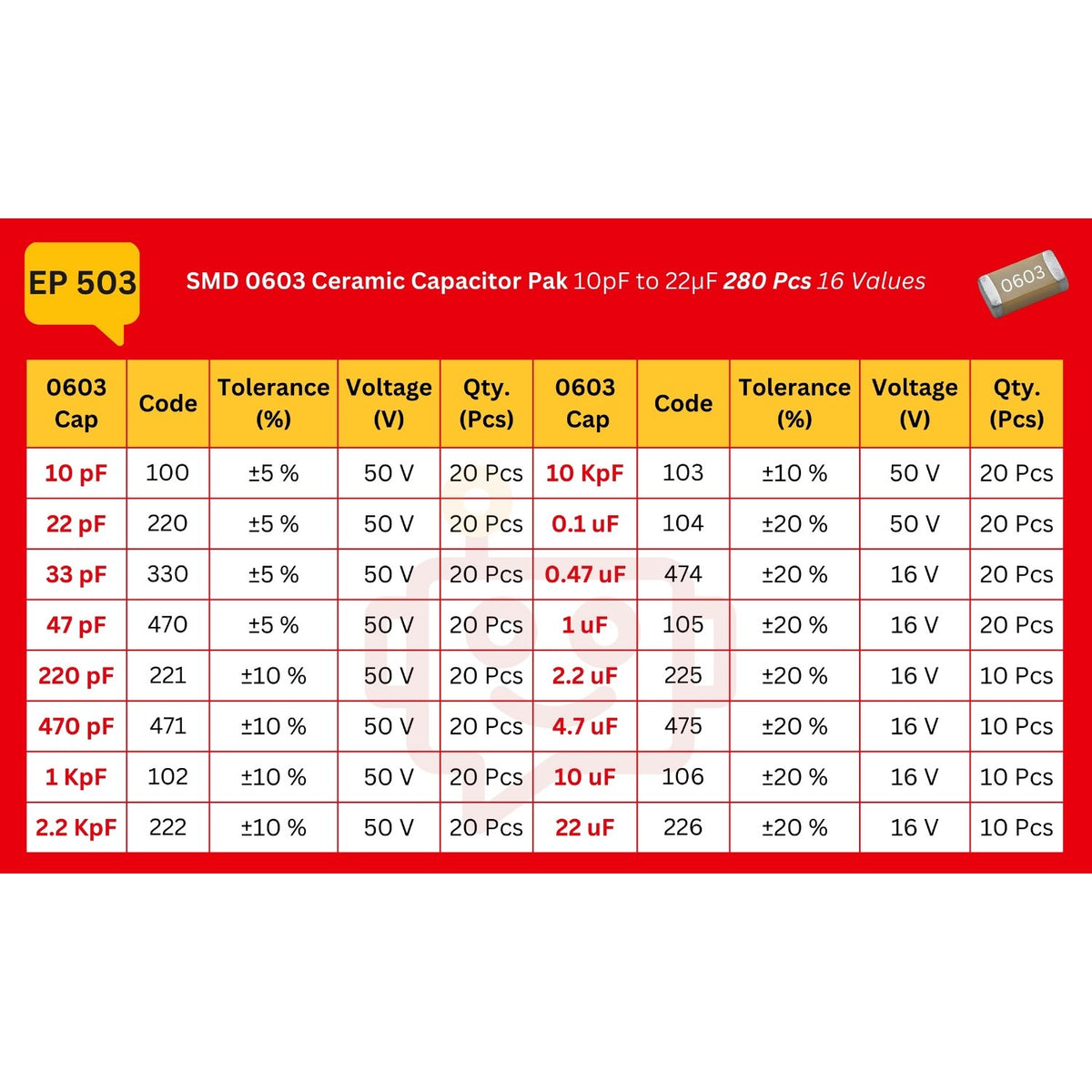 Elepak SMD 0603 Capacitor Pak 10pF to 22µF 280 Pcs 16 Values