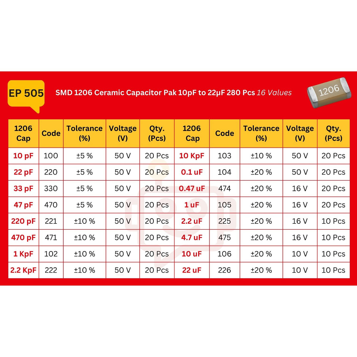 Elepak SMD 1206 Capacitor Pak 10pF to 22µF 280 Pcs 16 Values