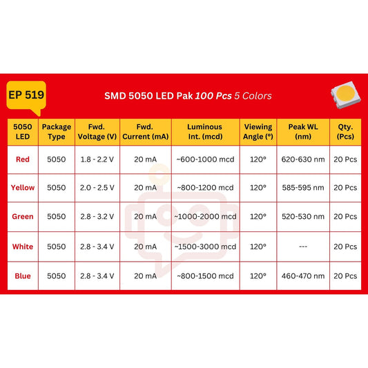 Elepak SMD 5050 LED Pak 100 Pcs 5 Colors