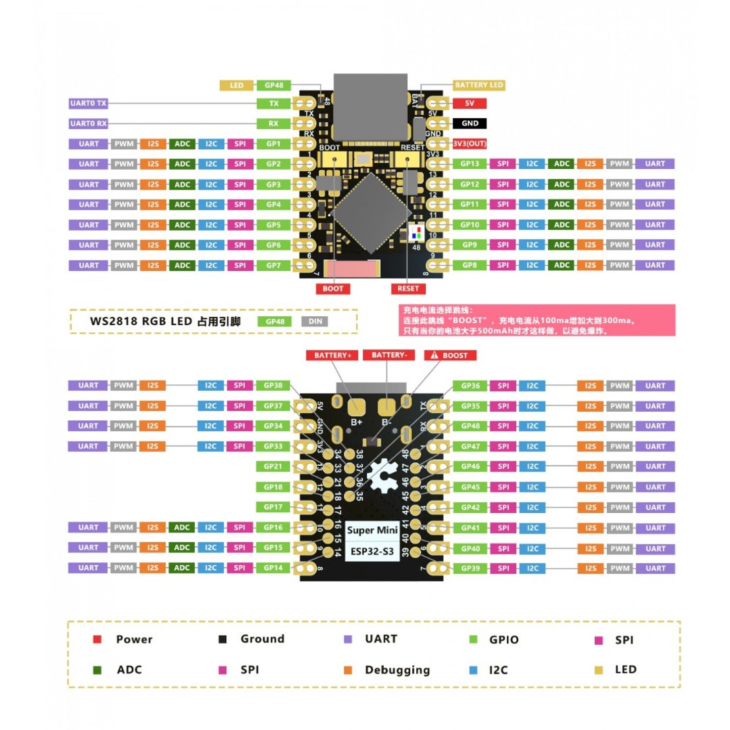 ESP32-S3 Supermini Development Board With WiFi and Bluetooth - HW-747