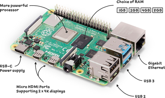 Raspberry Pi 4 Model-B with 2 GB RAM