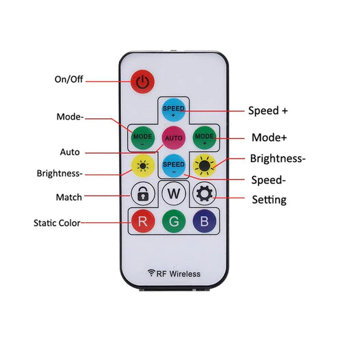 Pixel LED RF Wireless Remote Controller 2048 Pixel  Colour Controller Ws2812b, Ws2811