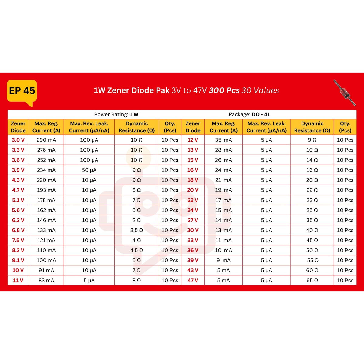 Elepak EP45 1W Zener Diode Pak 3V to 47V 300 Pcs 30 Values