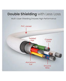 Portronics POR 2886 Konnect Core 3 USB to Micro USB Cable 1 m Length (White)