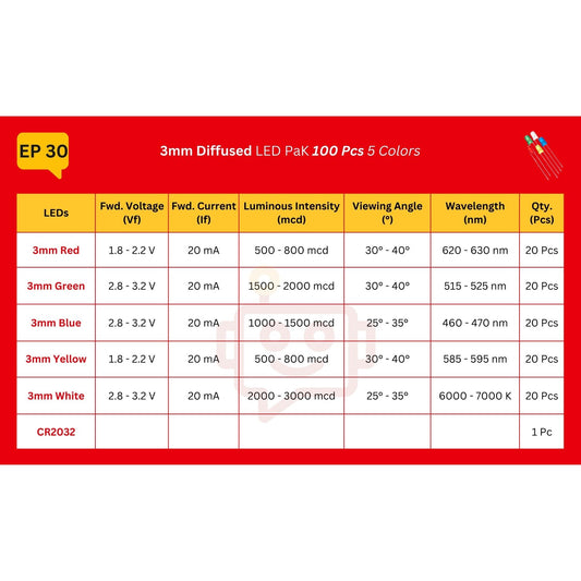 Elepak 3mm Diffused LED Pak 100 Pcs 5 Colors