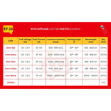 Elepak 3mm Diffused LED Pak 100 Pcs 5 Colors