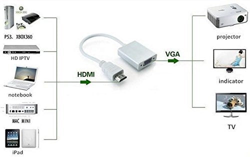 Micro HDMI to VGA Converter Cable With AUDIO (White)