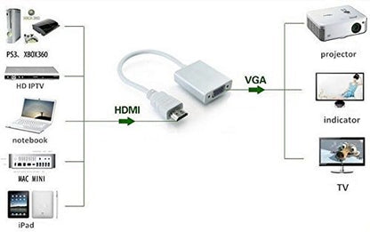 Micro HDMI to VGA Converter Cable With AUDIO (White)