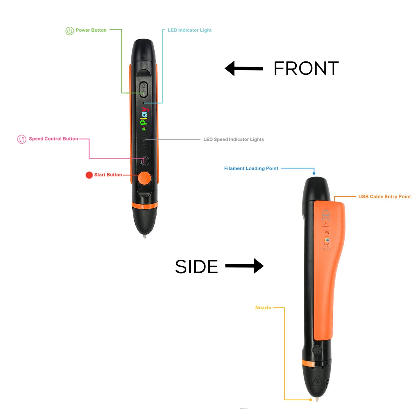 Itouch Play 3D Pen with 3 filaments (Orange)