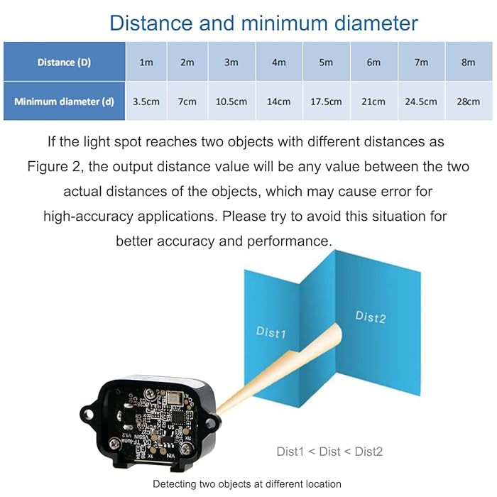 Benewake TF-LUNA Micro LiDAR 8M Distance Sensor
