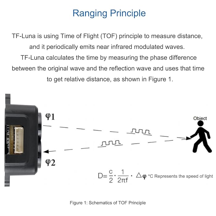 Benewake TF-LUNA Micro LiDAR 8M Distance Sensor
