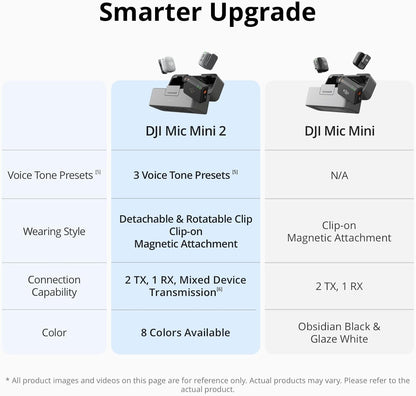 DJI Mic Mini 2 (2 TX + 1 Mobile RX + Charging Case)-Ultra Light Wireless Microphone with Noise Cancelling