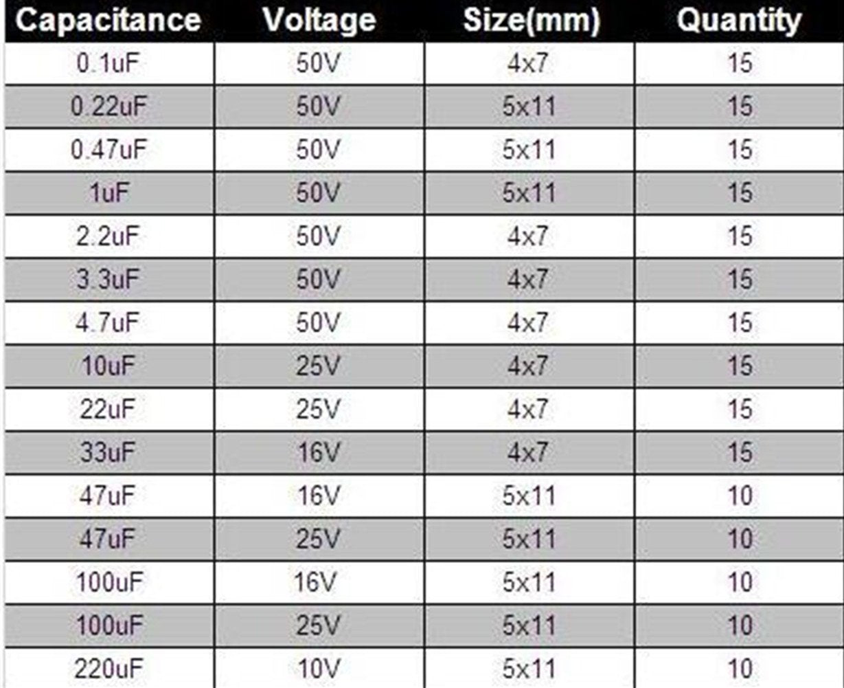 200 Pcs Electrolytic Capacitor Box Assorted Kit 15 Value