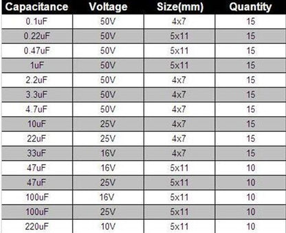 200 Pcs Electrolytic Capacitor Box Assorted Kit 15 Value