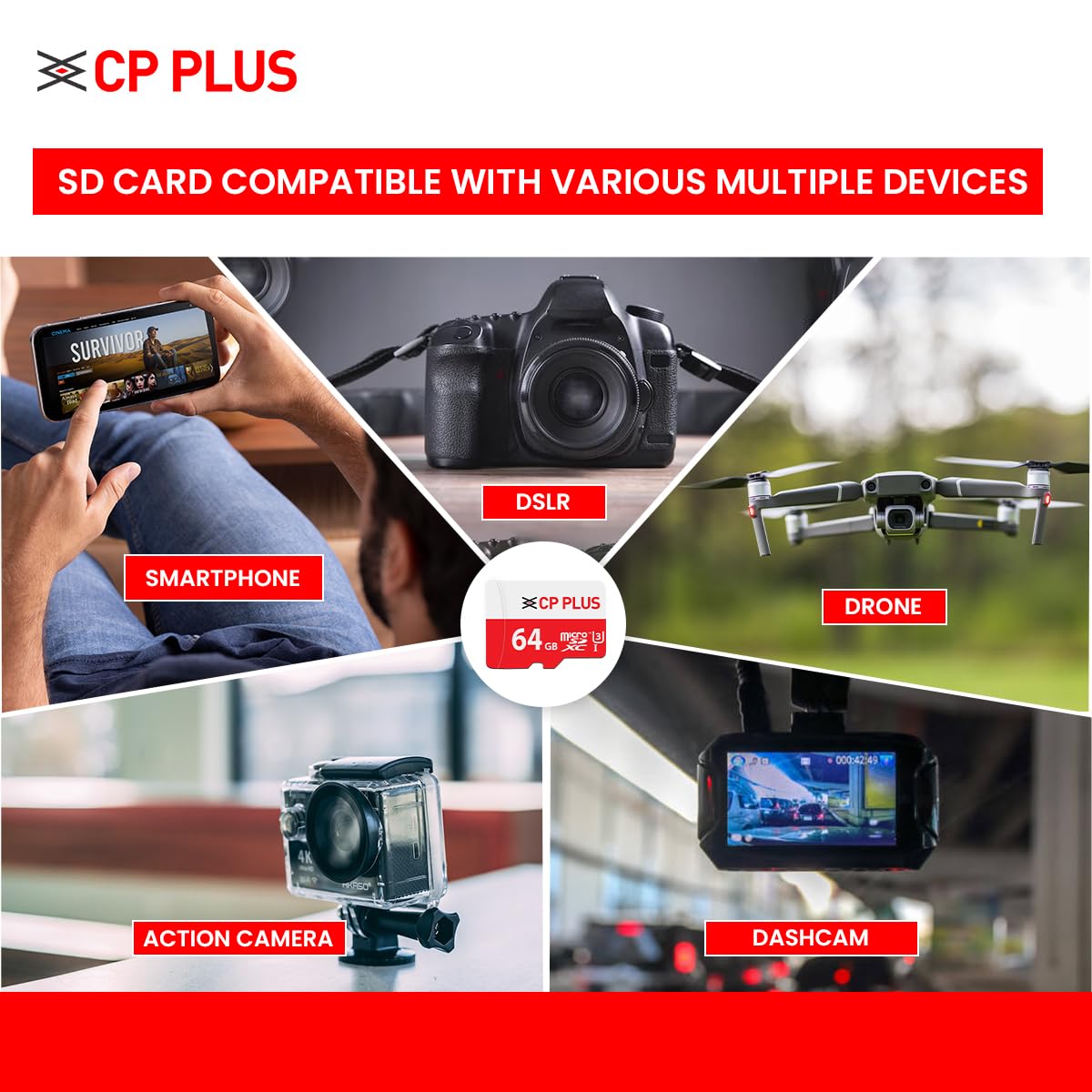 CP PLUS High Speed Data Transfer 64 GB Micro SD Card with 30 MB/s Min Write Speed, CP-NM64