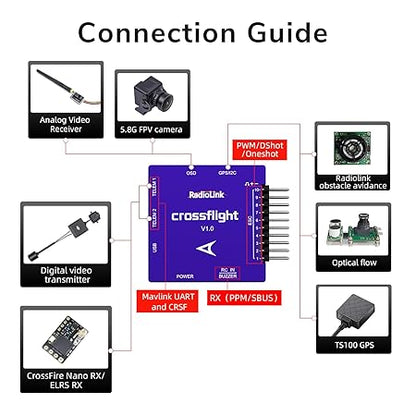Radiolink CrossFlight Flight Controller OSD 10CH PWM (Power Module 2)
