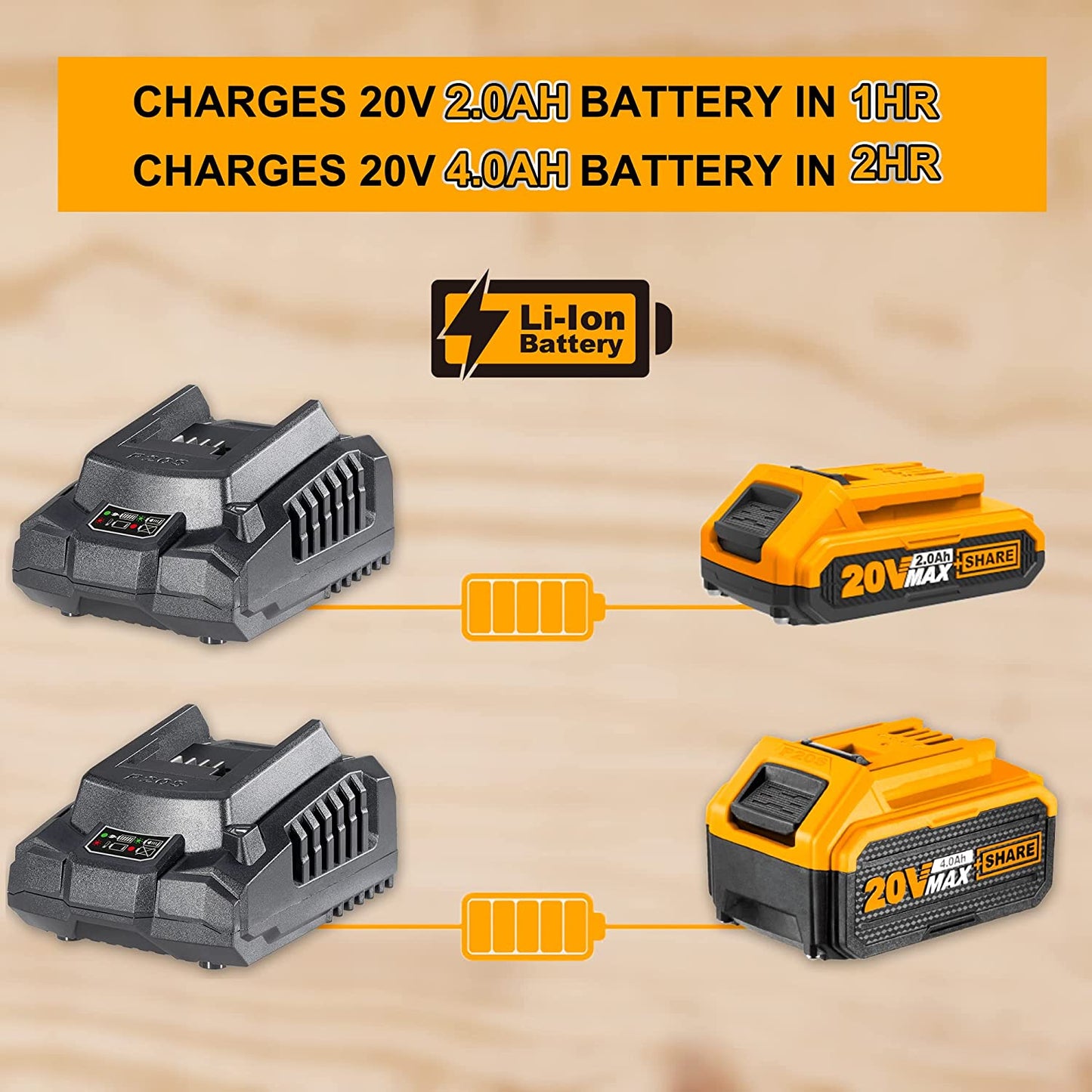INGCO FCLI2001 P20S Battery Charger 20V