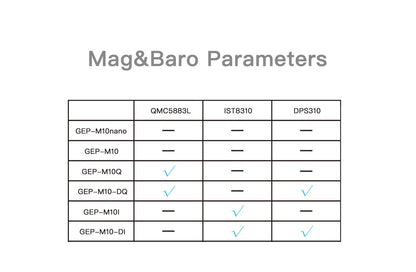 GEPRC GEP-M10-DI GPS Module