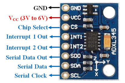 ADXL345 3 Axis Accelerometer Module SPI/I2C Bus GY-291