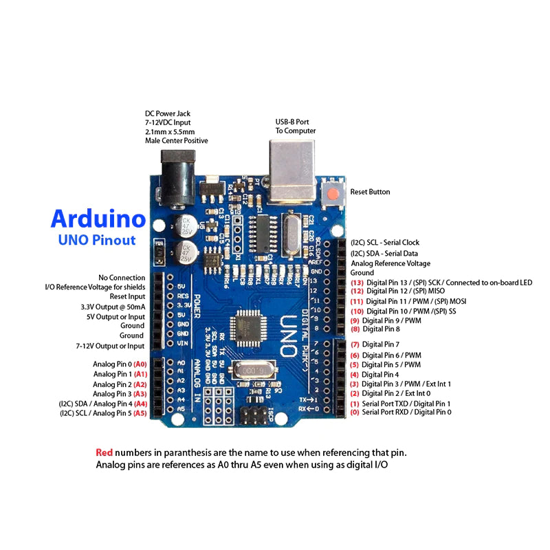 Arduino UNO R3 SMD Atmega328P – Indian Hobby Center