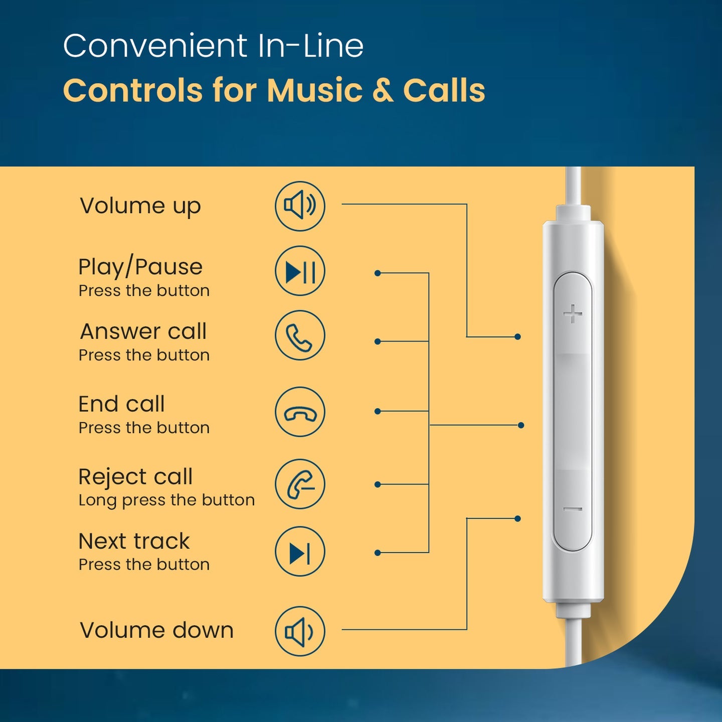 Portronics POR 2930 Conch Kappa in Ear 3.5mm Wired Earphones with in Line HD Mic, Powerful Audio, 14.2mm Dynamic Driver, Unique Earbuds Design, TPE Anti Tangle Wire,in line Controls,Wide Compatibility(White)