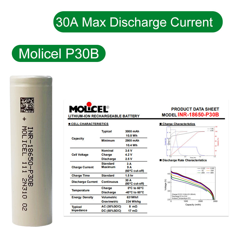 Molicel P30B lithium-ion rechargeable battery with product data sheet on a white background
