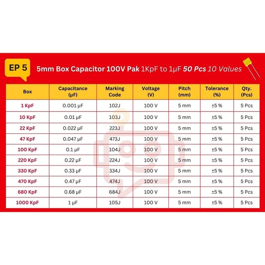 Elepak 5mm Box Capacitor 100V Pak 1KpF to 1µF 50 Pcs 10 Values