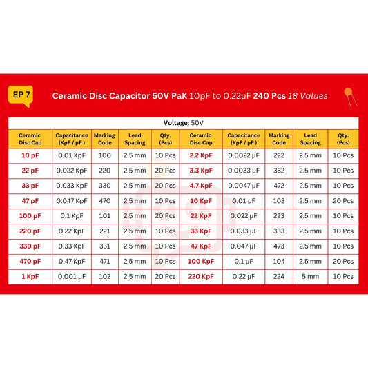 Elepak Ceramic Disc Capacitor 50V Pak 10pF to 0.22µF 240 Pcs 18 Values