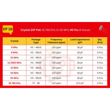 Elepak Crystal DIP Pak 32.768 KHz to 20 MHz 40 Pcs 8 Values