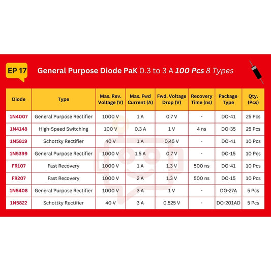 Elepak General Purpose Diode Pak 0.3A to 3A 100 Pcs 8 Types