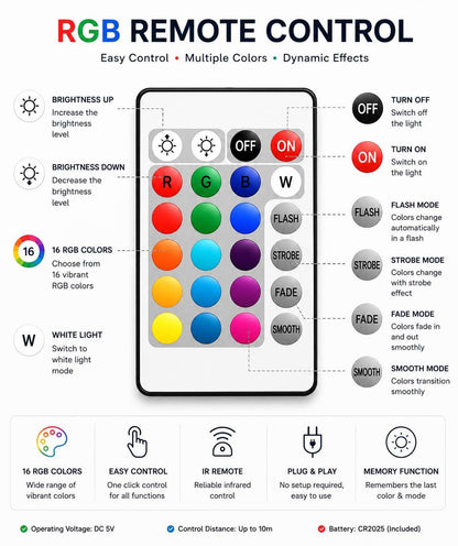An infographic diagram showing the features of an RGB remote control, with a smartphone mockup displaying the color palette and various control options like brightness, strobe, fade, and smooth mode.