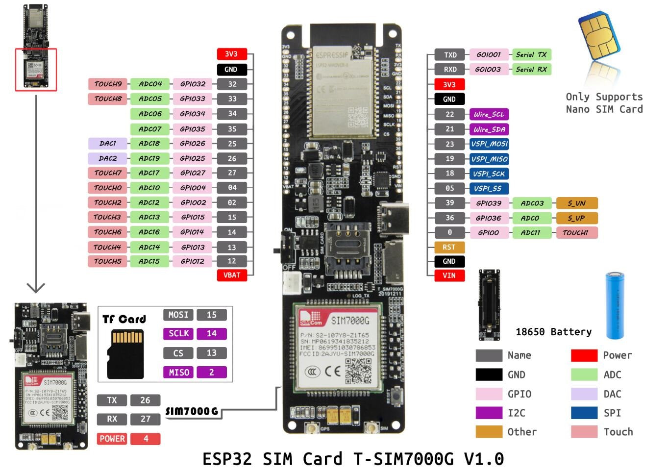 TTGO T- SIM7000G Module Espressif ESP32- WROVER-E Chip WiFi Bluetooth 18560 Battery Holder Solar Charge Development Board