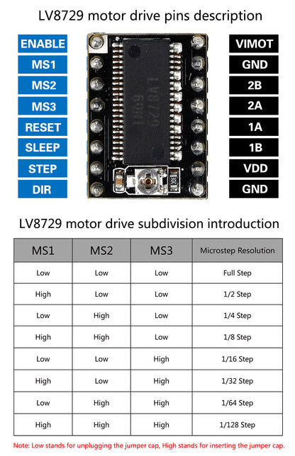 LV8729 6V-36V 4-layer Substrate Stepper Motor Driver Module with Heatsink