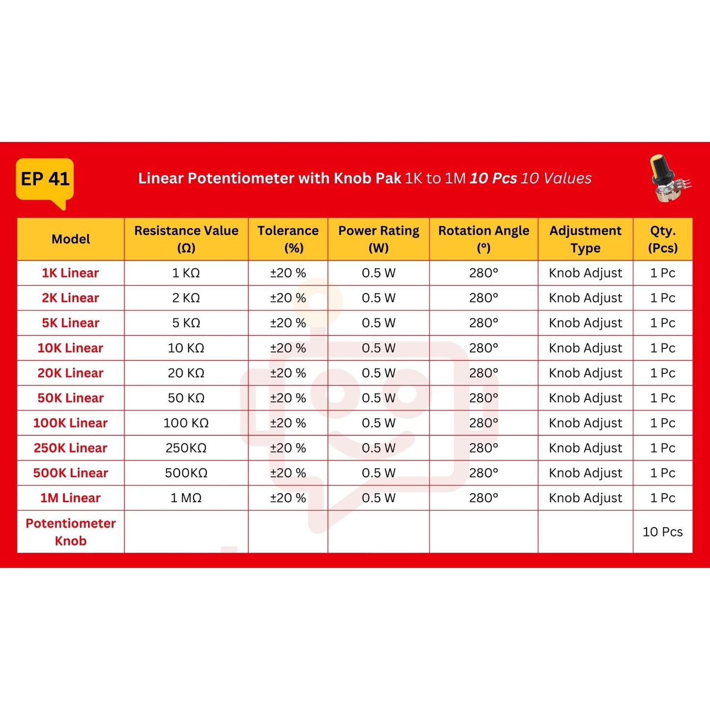 Elepak EP41 Linear Potentiometer with Knob Pak 1K to 1M 10 Pcs 10 Values