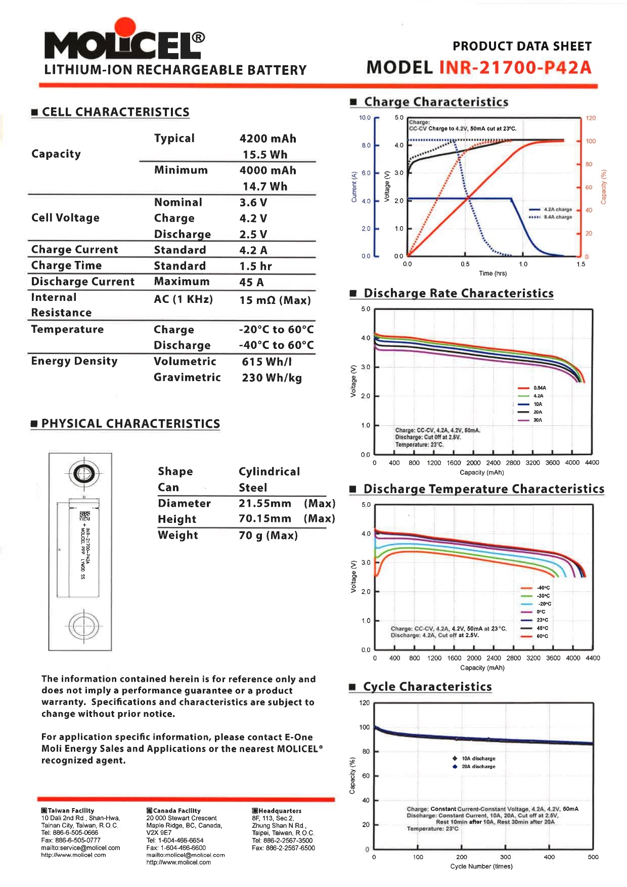 Molicel INR-21700-P42A 3.6V 4200mAh 11C Li-ion Battery