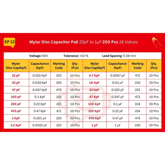 Elepak Mylar Disc Capacitor Pak 22pF to 1µF 200 Pcs 16 Values