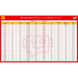 Elepak SMD 0402 Capacitor Pak 1pF to 10µF 2500 Pcs 50 Values