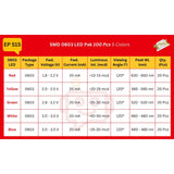 Elepak SMD 0603 LED Pak 100 Pcs 5 Colors