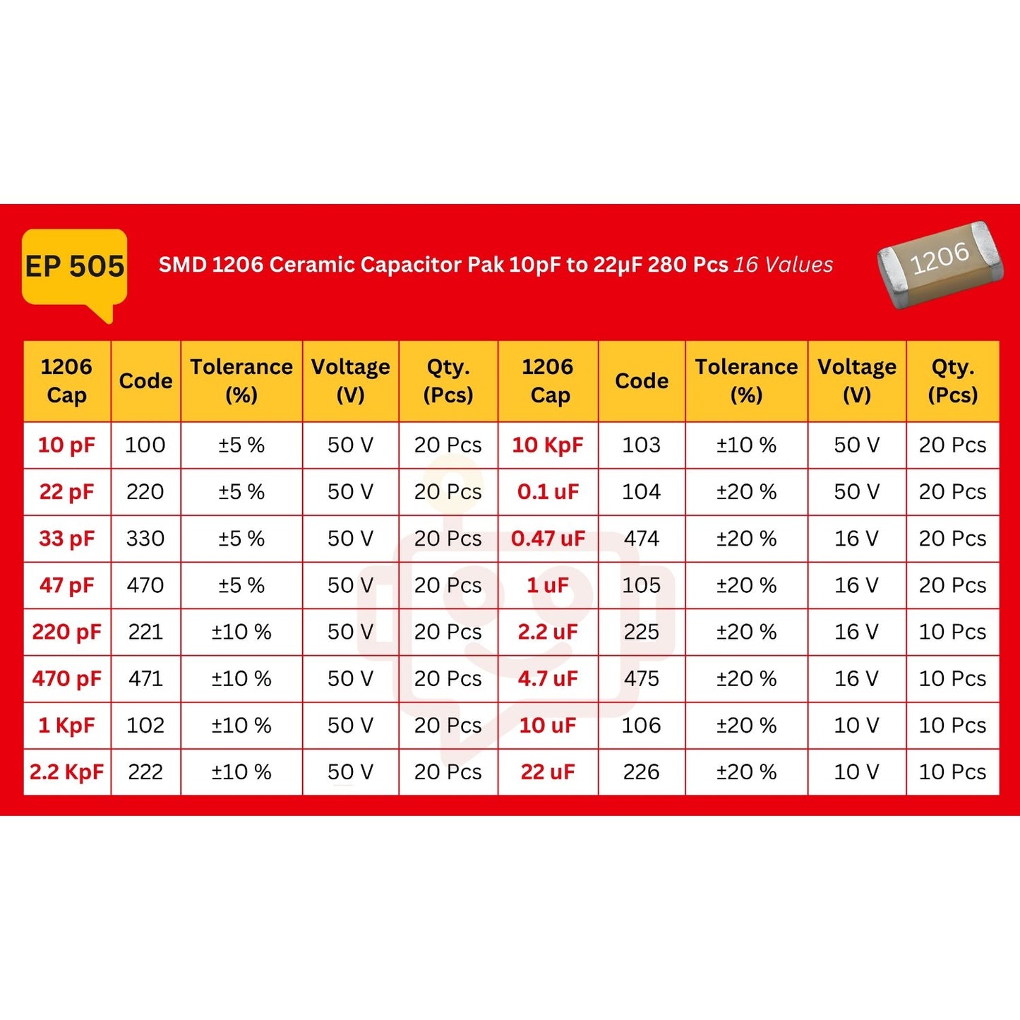 Elepak SMD 1206 Capacitor Pak 10pF to 22µF 280 Pcs 16 Values