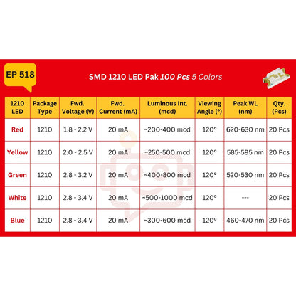 Elepak SMD 1210 LED Pak 100 Pcs 5 Colors