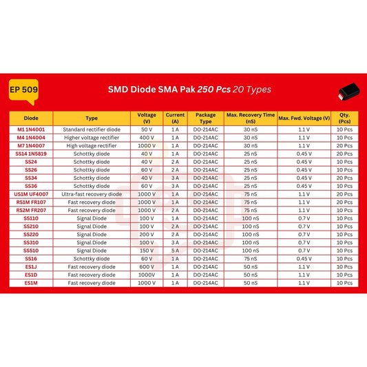 Elepak SMD Diode SMA Pak 250 Pcs 20 Types